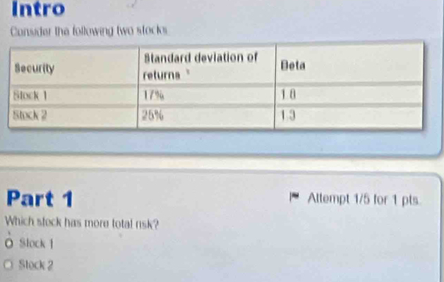 Intro
Consider the following two stocks
Part 1 Altempt 1/5 for 1 pts
Which stock has more total rsk?
O Slock 1
Stock 2