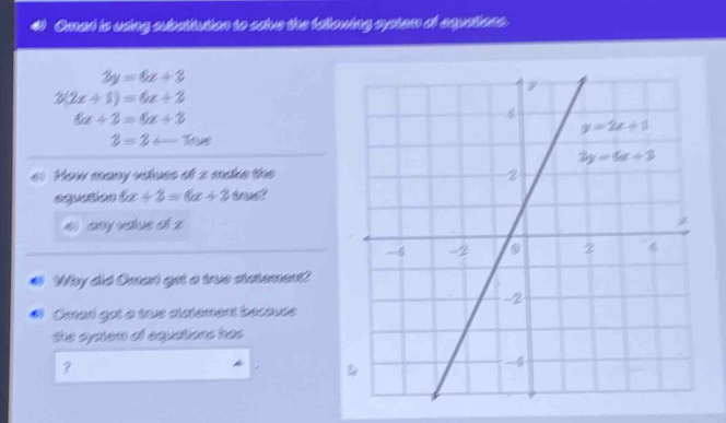 Omad is uding subatitution to salve the fallowing systern of eqpations.
3y=6x+3
3(2x+1)=6x+3
6x+3=6x+3
3=3rightarrow 7n
How many velues of 2 make the
equation 6x+3=6x+3 trus?
sì any váue sì z
Why did Oman get a true statement?
Omad got a twe statement because
the syslem of equations has