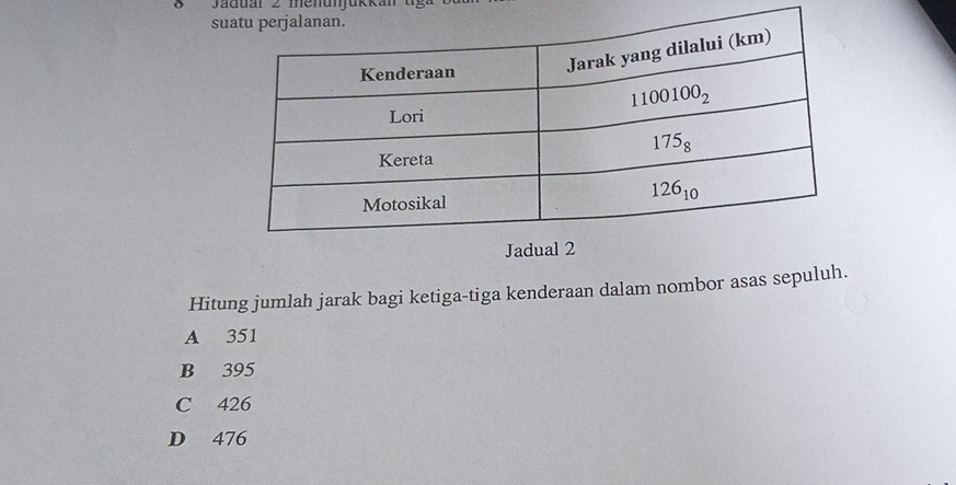 Jaduar 2 menunjükkan  ug
su
Hitung jumlah jarak bagi ketiga-tiga kenderaan dalam nombor asas sepuluh.
A 351
B 395
C 426
D 476