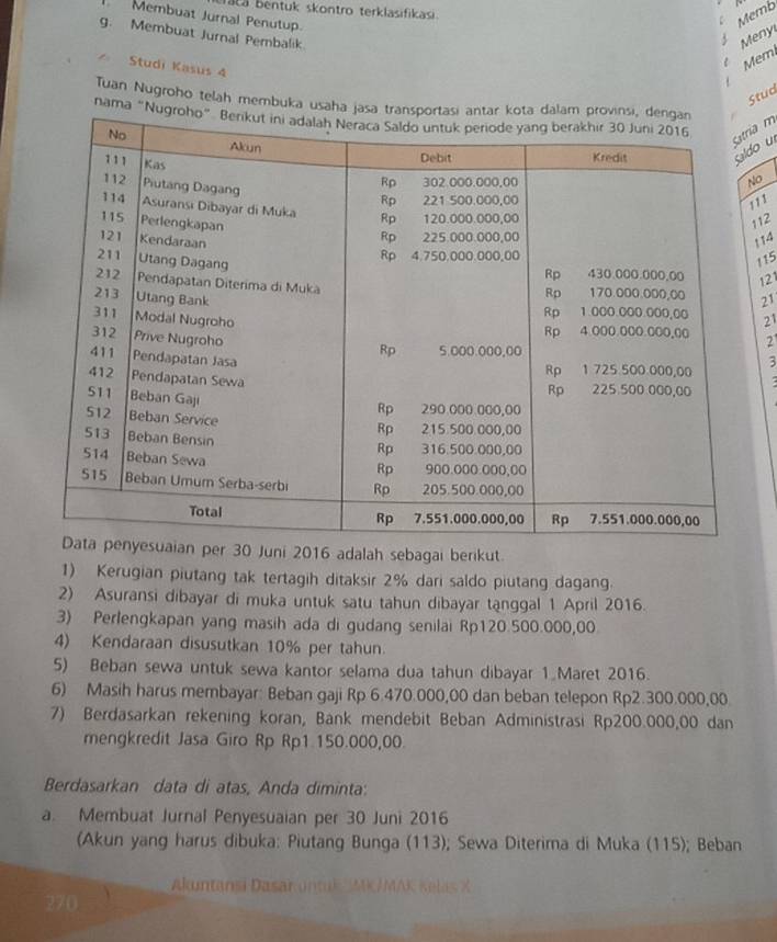 ata bentuk skontro terklasifikasi 
Membuat Jurnal Penutup. 
Memb 
g. Membuat Jurnal Pembalik 
. Meny 
Mem 
Studi Kasus 4
Stud 
Tuan Nugroho telah membuka usah 
nama a m 
o u 
o
11
112
114
115
121
21
21
2
3 
uni 2016 adalah sebagai berikut. 
1) Kerugian piutang tak tertagih ditaksir 2% dari saldo piutang dagang. 
2) Asuransi dibayar di muka untuk satu tahun dibayar tanggal 1 April 2016. 
3) Perlengkapan yang masih ada di gudang senilai Rp120.500.000,00
4) Kendaraan disusutkan 10% per tahun. 
5) Beban sewa untuk sewa kantor selama dua tahun dibayar 1 Maret 2016. 
6) Masih harus membayar: Beban gaji Rp 6.470.000,00 dan beban telepon Rp2.300.000,00
7) Berdasarkan rekening koran, Bank mendebit Beban Administrasi Rp200.000,00 dan 
mengkredit Jasa Giro Rp Rp1.150.000,00. 
Berdasarkan data di atas, Anda diminta: 
a. Membuat Jurnal Penyesuaian per 30 Juni 2016 
(Akun yang harus dibuka: Piutang Bunga (113); Sewa Diterima di Muka (115); Beban 
Akuntansi Dasar untuk ''MK/MAK Kelas X
270