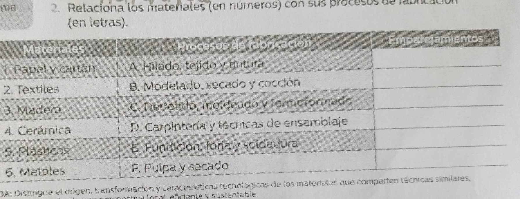 ma 2. Relaciona los materiales (en números) con sus procesos de fabrcal 
(en letras). 
1
2
3
4
5
6 
DA: Distingue el origen, transformación y características 
ctíva local eficiente y sustentable.