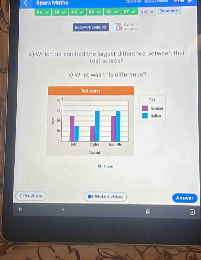 Sparx Maths 26.241 XP Grace Dobson 
6A 6 C Summary 
6D GF 
Calculator 
Bookwork code: 6G not allowed 
a) Which person had the largest difference between their 
test scores? 
b) What was this difference? 
Key 
German 
Italian 
Q Zoom 
Previous Watch video Answer