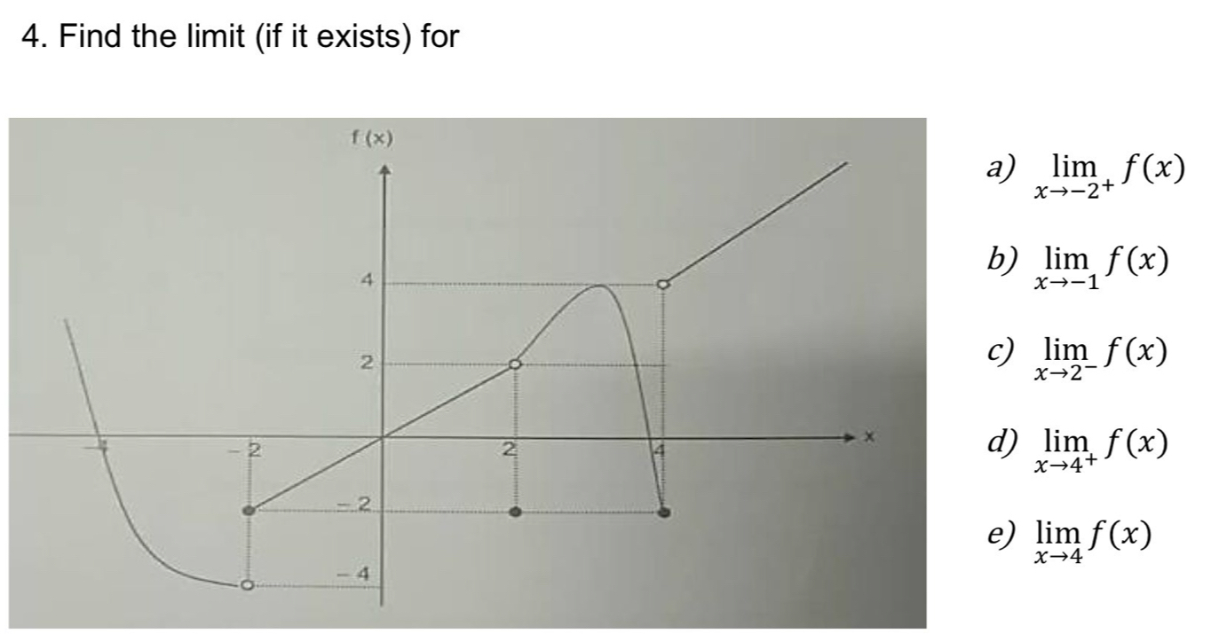 Find the limit (if it exists) for
a) limlimits _xto -2^+f(x)
b) limlimits _xto -1f(x)
c) limlimits _xto 2^-f(x)
d) limlimits _xto 4^+f(x)
e) limlimits _xto 4f(x)