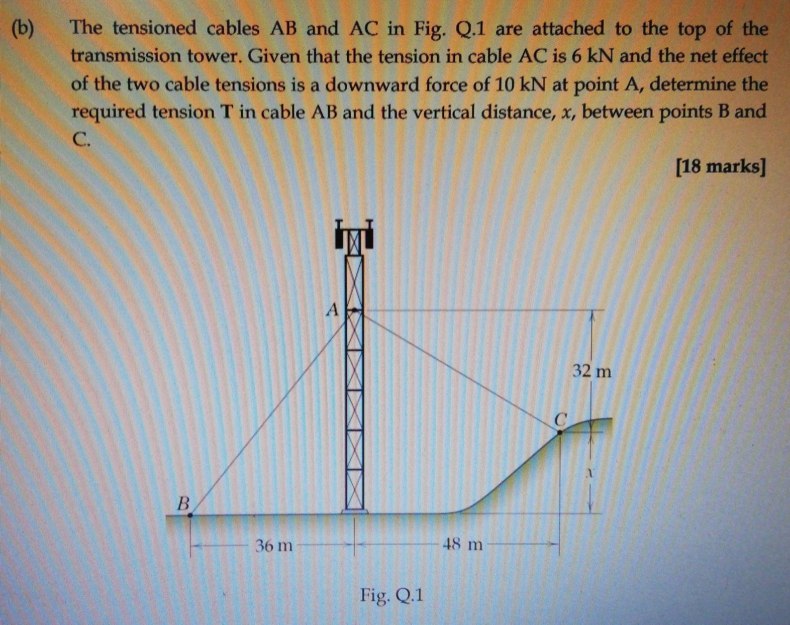 Solved: The tensioned cables AB and AC in Fig. Q.1 are attached to the ...