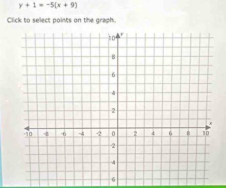 y+1=-5(x+9)
Click to select points on the graph.
6