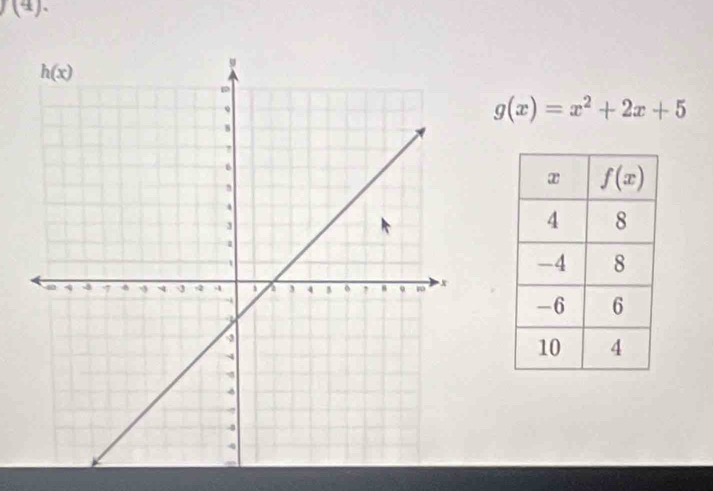 (4).
g(x)=x^2+2x+5