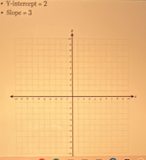 Y-intercept =2
Slope =3