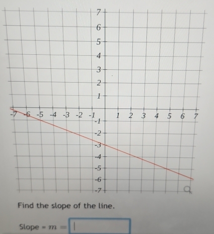 Slope -m=□