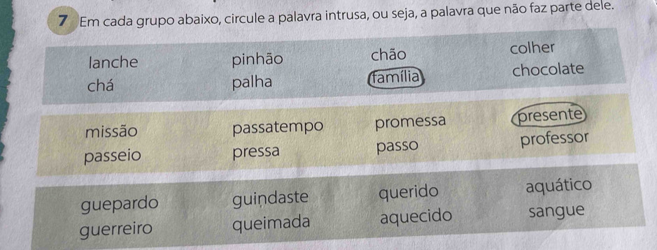 Em cada grupo abaixo, circule a palavra intrusa, ou seja, a palavra que não faz parte dele. 
lanche pinhão chão colher 
chá palha família chocolate 
missão passatempo promessa presente 
passeio pressa passo professor 
guepardo guindaste querido aquático 
guerreiro queimada aquecido sangue