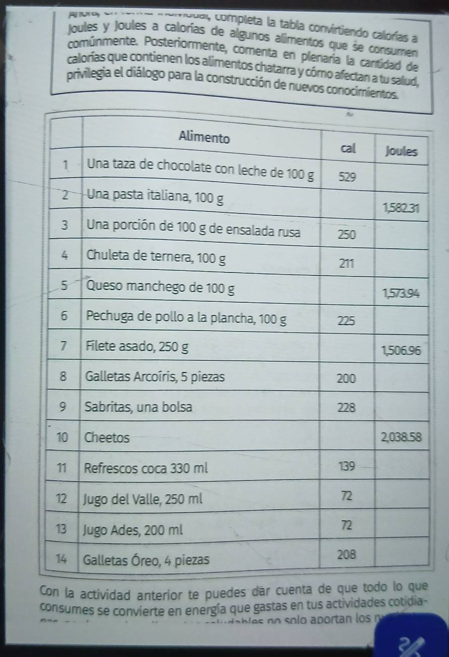 All rusay 
Qua, completa la tabla convirtiendo calorías a 
Joules y joules a calorías de algunos alimentos que se consumen 
comúnmente. Posteriormente, comenta en plenaría la cantidad de 
calorías que contienen los alimentos chatarra y córno afectan a tu salud, 
privilegia el diálogo para la construcción de nuevos conocimientos. 
la actividad anterior te puedes de 
consumes se convierte en energía que gastas en tus actividades cotidia-