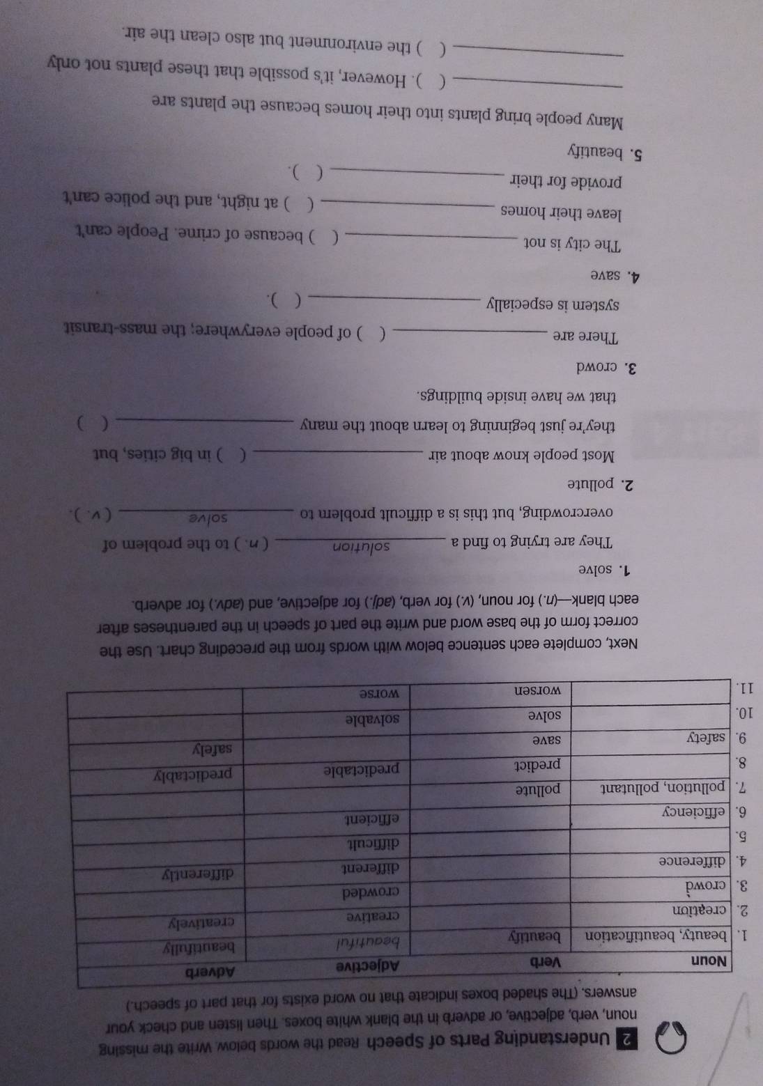 Understanding Parts of Speech Read the words below. Write the missing 
noun, verb, adjective, or adverb in the blank white boxes. Then listen and check your 
dicate that no word exists for that part of speech.) 
1 
2 
3 
4 
5 
6 
7 
8 
9 
1 
1 
Next, complete each sentence below with words from the preceding chart. Use the 
correct form of the base word and write the part of speech in the parentheses after 
each blank—(n.) for noun, (v.) for verb, (adj.) for adjective, and (adv.) for adverb. 
1. solve 
They are trying to find a _solution ( n. ) to the problem of 
overcrowding, but this is a difficult problem to _solve_ ( v. ). 
2. pollute 
Most people know about air _ ) in big cities, but 
they’re just beginning to learn about the many _( ) 
that we have inside buildings. 
3. crowd 
There are _ ) of people everywhere; the mass-transit 
system is especially_ 
( ). 
4. save 
The city is not _( ) because of crime. People can't 
leave their homes _) at night, and the police can't 
 
provide for their_ 
( ). 
5. beautify 
_ 
Many people bring plants into their homes because the plants are 
_ 
( ). However, it's possible that these plants not only 
 ) the environment but also clean the air.