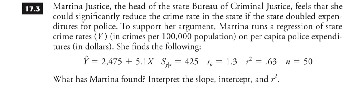 17.3 Martina Justice, the head of the state Bureau of Criminal Justice, feels that she 
could significantly reduce the crime rate in the state if the state doubled expen- 
ditures for police. To support her argument, Martina runs a regression of state 
crime rates (Y) (in crimes per 100,000 population) on per capita police expendi- 
tures (in dollars). She finds the following:
hat Y=2,475+5.1X^ S_y|x=425 s_b=1.3r^2=.63n=50
What has Martina found? Interpret the slope, intercept, and r^2.