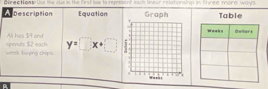 Directions: Use the clue in the first box to represent each linear relationship in three more ways. 
A Description Equation Table 
Ali has $9 and 
spends $2 each 
week buying chips. y=□ x+□
R