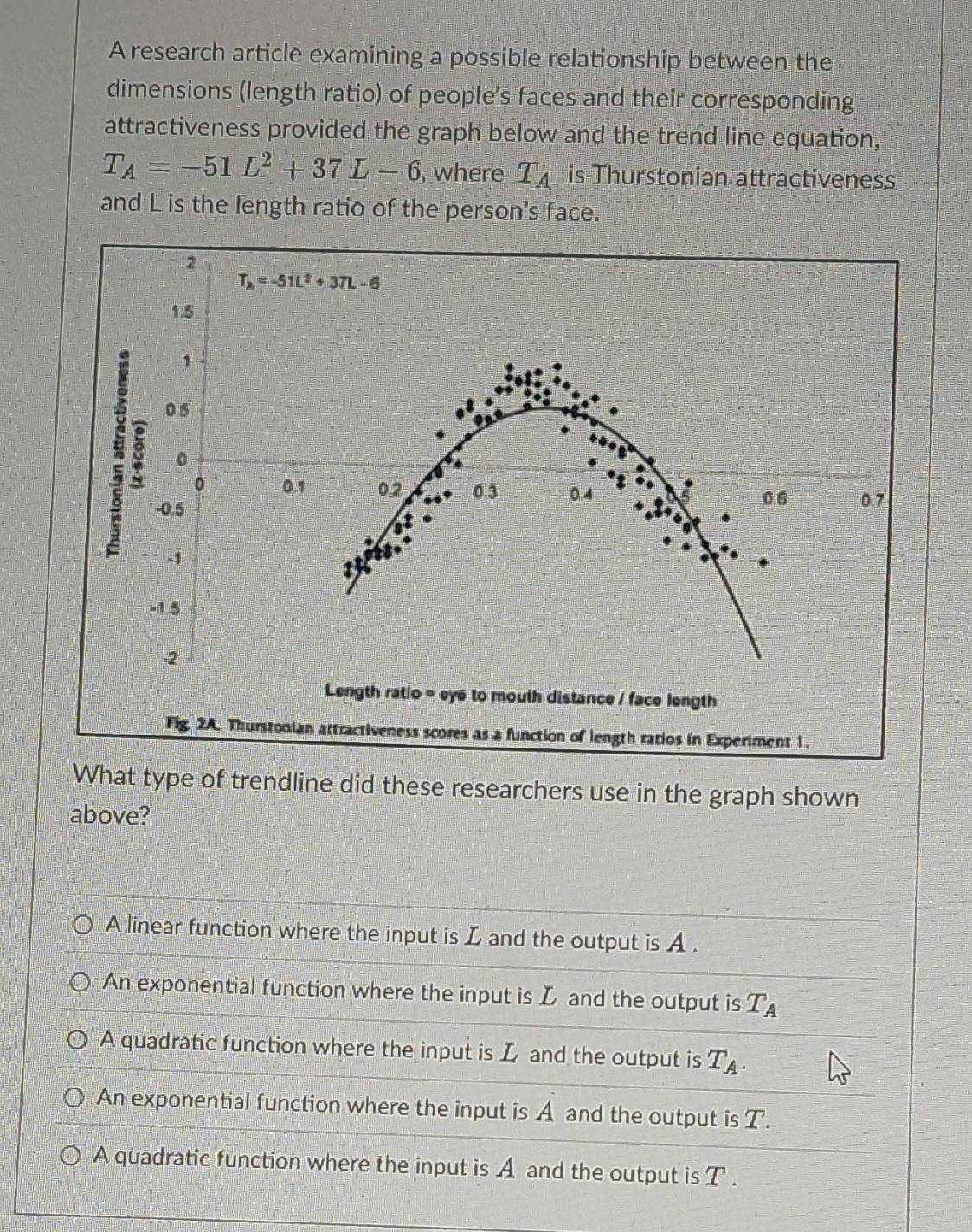 A research article examining a possible relationship between the
dimensions (length ratio) of people’s faces and their corresponding
attractiveness provided the graph below and the trend line equation,
T_A=-51L^2+37L-6, , where T_A is Thurstonian attractiveness
and L is the length ratio of the person's face.
What type of trendline did these researchers use in the graph shown
above?
A linear function where the input is L and the output is A .
An exponential function where the input is L and the output is T_A
A quadratic function where the input is L and the output is T_A.
An exponential function where the input is A and the output is T.
A quadratic function where the input is A and the output is T .