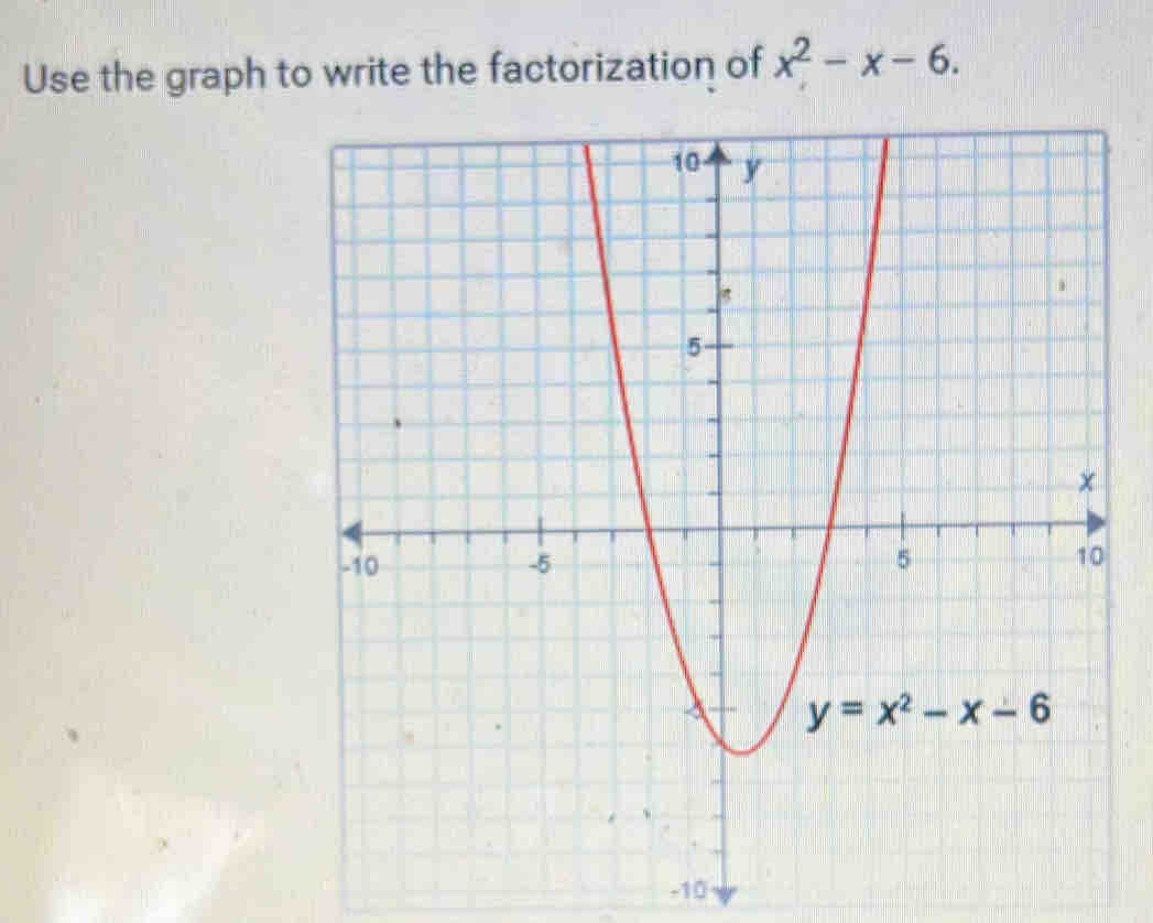 Use the graph to write the factorization of x^2-x-6.
-10