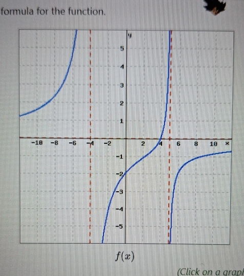 formula for the function.
(Click on a grapl