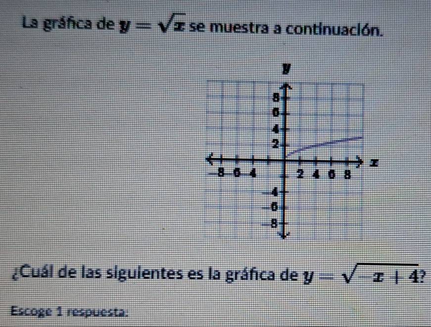 La gráfica de y=sqrt(x) se muestra a continuación.
¿Cuál de las siguientes es la gráfica de y=sqrt(-x+4)
Escoge 1 respuesta: