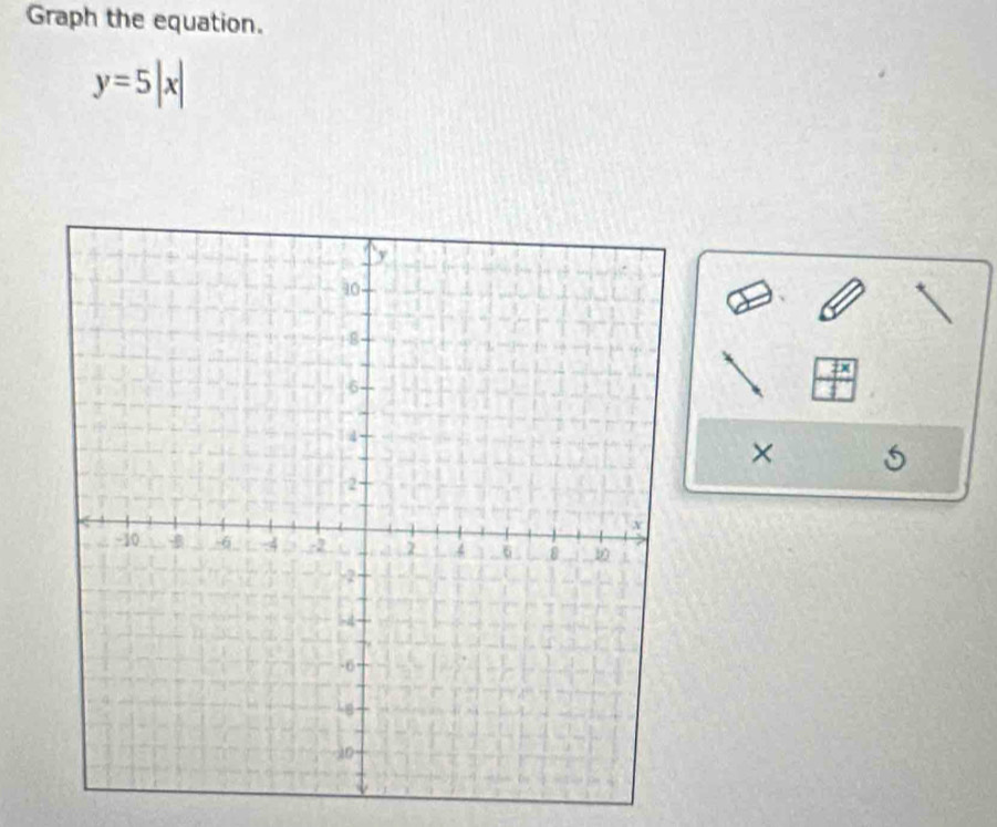 Graph the equation.
y=5|x|
□ 
×