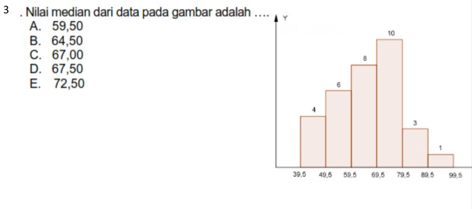 3 . Nilai median dari data pada gambar adalah
A. 59,50
B. 64,50
C. 67,00
D. 67,50
E. 72,50