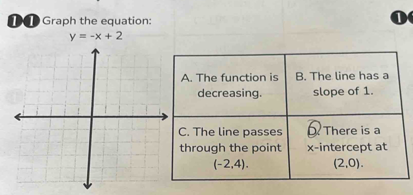 ① Graph the equation:
1
y=-x+2