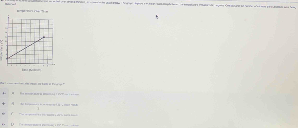 observed
ure of a substance was recorded over several minutes, as shown in the graph below. The graph displays the linear relationship between the temperature (measured in degrees Celsius) and the number of minutes the substance was being
Temperature Over Time
U
=
Which statement best describes the slope of the graph?
A The temperasure is increasing 3.25°C each minute
B The temperature is increasing 5.25°C each minute
The temperature is increasing 1.25°C each minute.
The temperature is increasing 7.25°C each minute