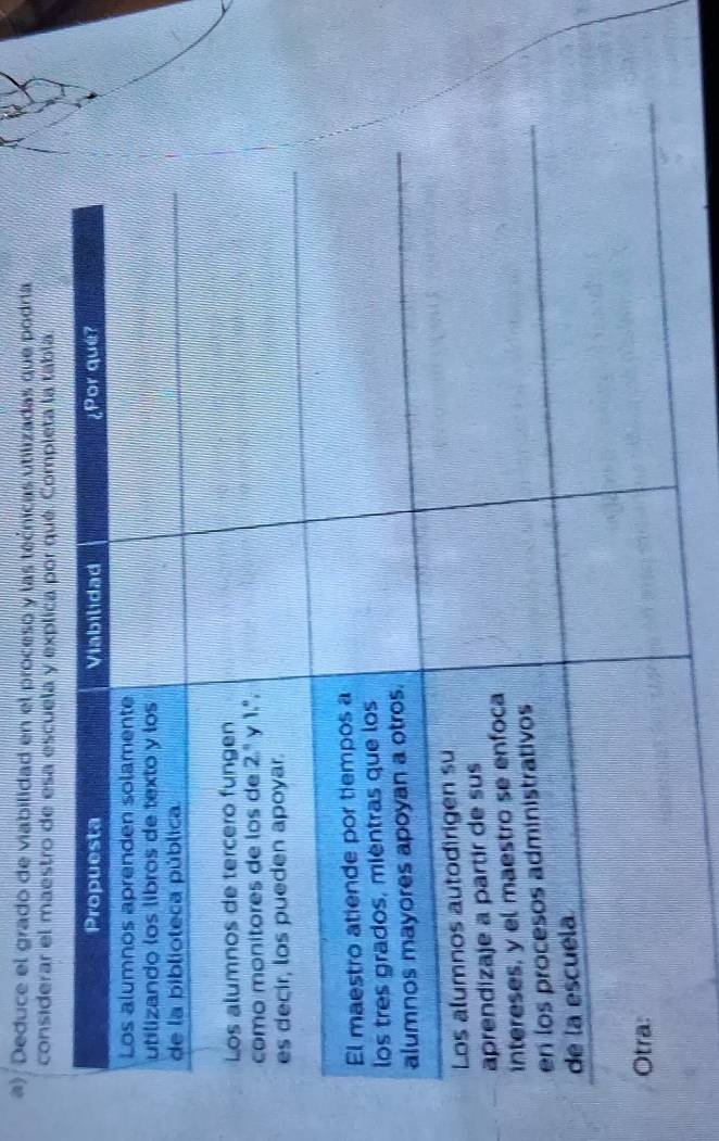 Deduce el grado de viabilidad en el proceso y las tecnicas utilizadas que podría
considerar el maestro de esa escuela yé. Completa la tabla.