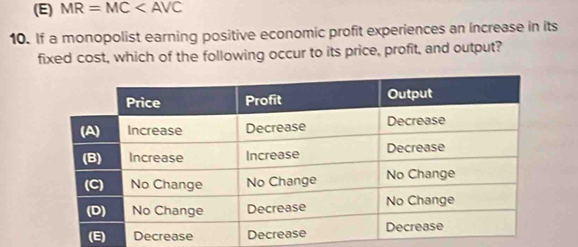 (E) MR=MC
10. If a monopolist earning positive economic profit experiences an increase in its
fixed cost, which of the following occur to its price, profit, and output?