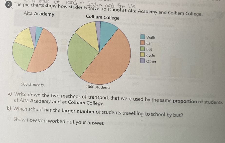 The pie charts show how students travel to school at Alta Academy and Colham College. 
Alta Academy Colham College 
Walk 
Car 
Bus 
Cycle 
Other
500 students 1000 students 
a) Write down the two methods of transport that were used by the same proportion of students 
at Alta Academy and at Colham College. 
b) Which school has the larger number of students travelling to school by bus? 
Show how you worked out your answer.