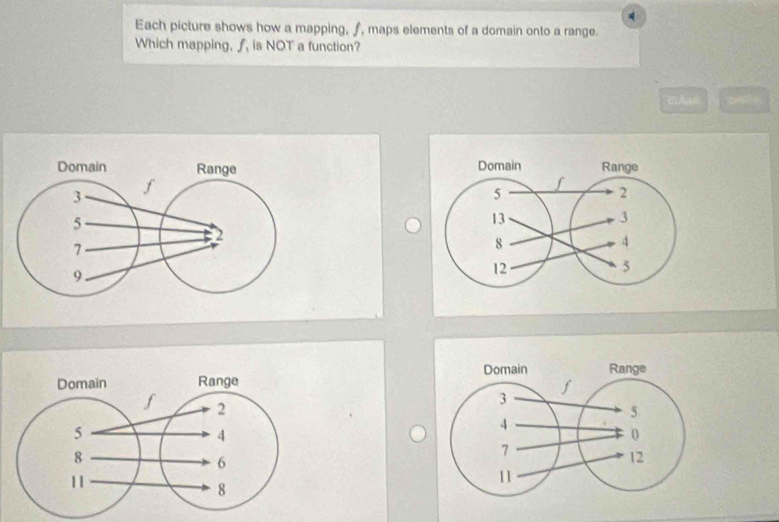 Each picture shows how a mapping, ƒ, maps elements of a domain onto a range. 
Which mapping, ƒ, is NOT a function?