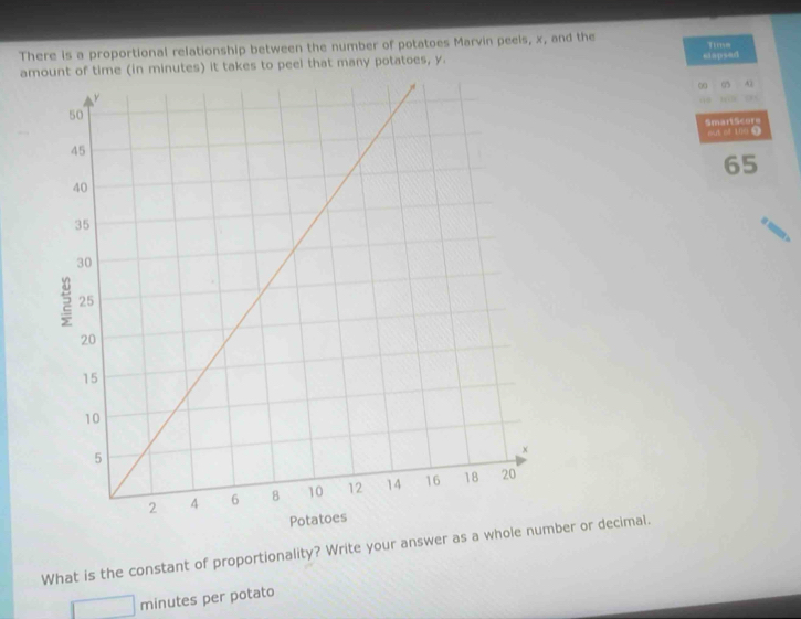 There is a proportional relationship between the number of potatoes Marvin peels, x, and the Tima 
amount of time (in minutes) it takes to peel that many potatoes, y. elapsed 
∞ A) 
SmartScors 
out of 100 0
65
What is the constant of proportionality? Write your answber or decimal.
minutes per potato