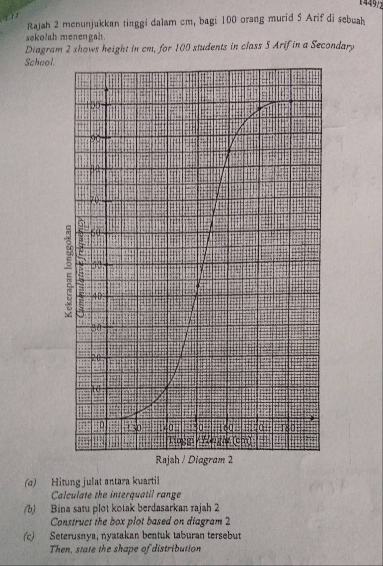 1449/2
Rajah 2 mcnunjukkan tinggi dalam cm, bagi 100 orang murid 5 Arif di sebuah
sekolah menengah.
Diagram 2 shows height in cm, for 100 students in class 5 Arif in a Secondary
School.
(α) Hitung julat antara kuartil
Calculate the interquatil range
(b) Bina satu plot kotak berdasarkan rajah 2
Construct the box plot based on diagram 2
(c) Seterusnya, nyatakan bentuk taburan tersebut
Then, state the shape of distribution