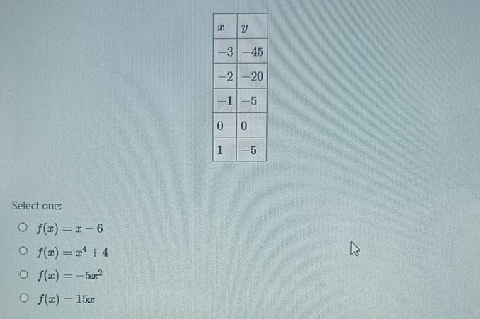 Select one:
f(x)=x-6
f(x)=x^4+4
f(x)=-5x^2
f(x)=15x