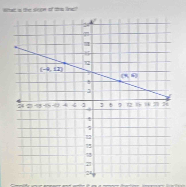 What is tre sope of ths line?