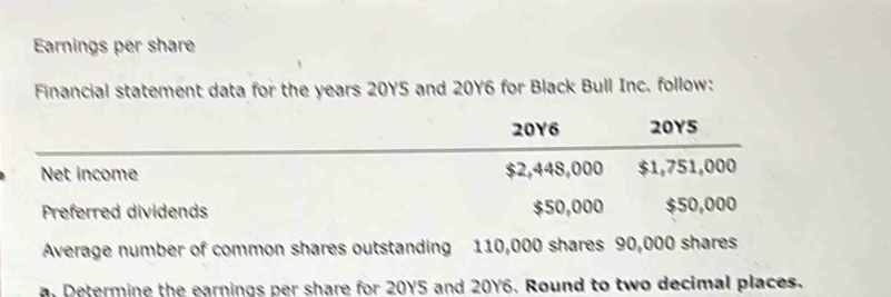 Earnings per share 
Financial statement data for the years 20Y5 and 20Y6 for Black Bull Inc. follow:
20Y6 20Y5 
Net income $2,448,000 $1,751,000
Preferred dividends $50,000 $50,000
Average number of common shares outstanding 110,000 shares 90,000 shares 
a Determine the earnings per share for 20Y5 and 20Y6. Round to two decimal places.