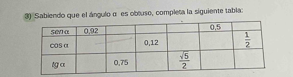 Sabiendo que el ángulo α es obtuso, completa la siguiente tabla: