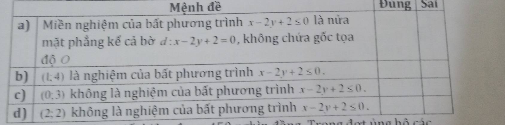 Đùng Sai
e t  úng bộ các