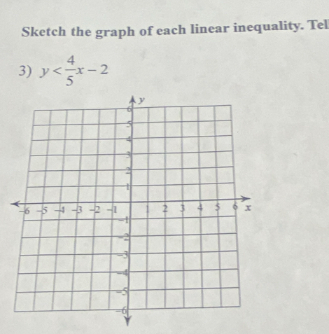 Sketch the graph of each linear inequality. Tel 
3) y