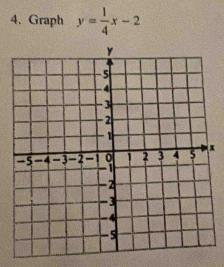 Graph y= 1/4 x-2
x