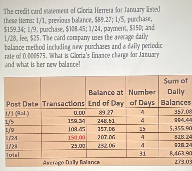 The credit card statement of Gloria Herrera for January listed 
these items: 1/1, previous balance, $89.27; 1/5, purchase,
$159.34; 1/9, purchase, $108.45; 1/24, payment, $150; and
1/28, fee, $25. The card company uses the average daily 
balance method including new purchases and a daily periodic 
rate of 0.000575. What is Gloria’s finance charge for January 
and what is her new balance? 
f 
s
08
44
90
24
24
90
03