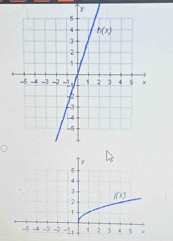 5
4
3
j(x)
2
1
-5 -3 -2 -11 1 2 3 4 5 ×