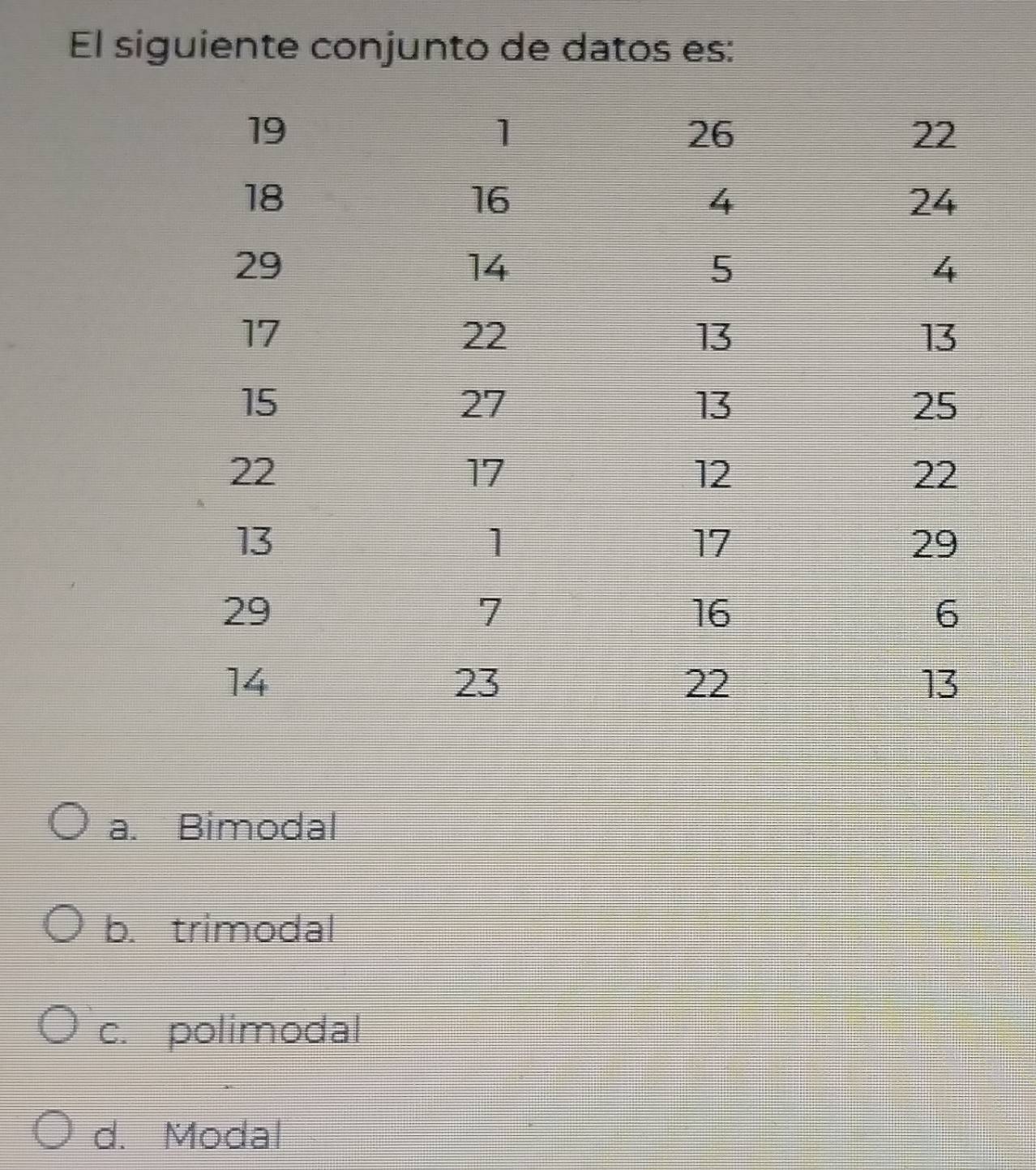 El siguiente conjunto de datos es:
a. Bimodal
b. trimodal
c. polimodal
d. Modal