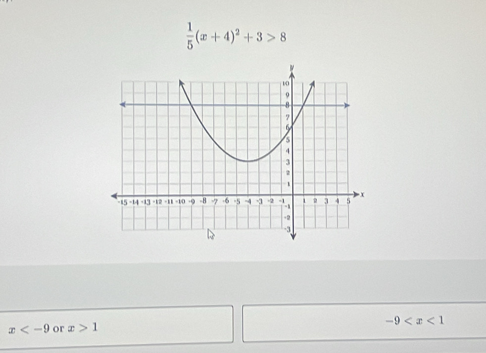  1/5 (x+4)^2+3>8
x or x>1
-9