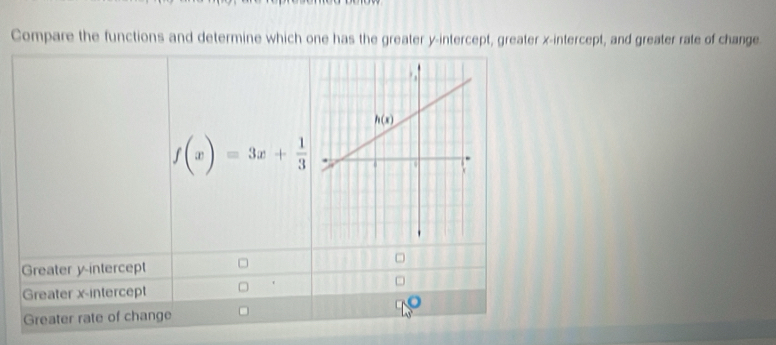 Compare the functions and determine which one has the greater y-intercept, greater x-intercept, and greater rate of change
f(x)=3x+ 1/3 
Greater y-intercept
Greater x-intercept
Greater rate of change