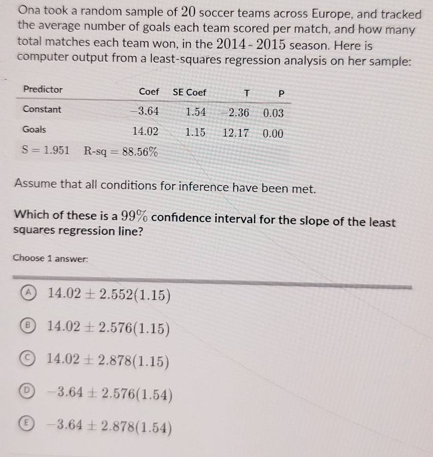 Ona took a random sample of 20 soccer teams across Europe, and tracked
the average number of goals each team scored per match, and how many
total matches each team won, in the 2014 - 2015 season. Here is
computer output from a least-squares regression analysis on her sample:
Assume that all conditions for inference have been met.
Which of these is a 99% confidence interval for the slope of the least
squares regression line?
Choose 1 answer:
A 14.02± 2.552(1.15)
B 14.02± 2.576(1.15)
14.02± 2.878(1.15)
D -3.64± 2.576(1.54)
-3.64± 2.878(1.54)