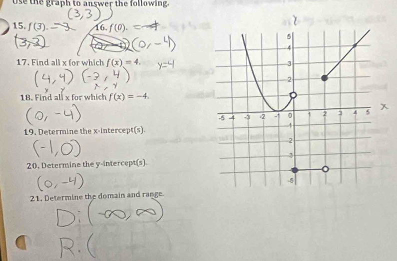 use the graph to answer the following. 
15, f(3). 16, f(0)
17. Find all x for which f(x)=4. 
18. Find all x for which f(x)=-4. 
19. Determine the x-intercept(s). 
20, Determine the y-intercept(s) 
21. Determine the domain and range.