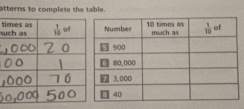 atterns to complete the table.
t
n