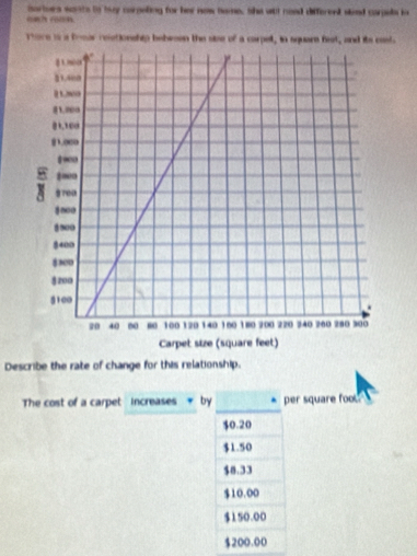 oah roon. horturs warts to buy corpeling for her now tome, She witl nead differeed skied carpels in
Thore io a frmar relstionship bebesen the sise of a carpet, in square fest, and its casta
Describe the rate of change for this relationship.
The cost of a carpet increases + by * per square fool
$0.20
$1.50
$8.33
$10.00
$150.00