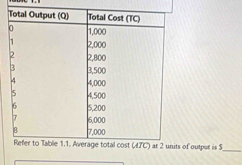 of output is $
_