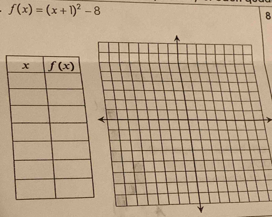 f(x)=(x+1)^2-8
8