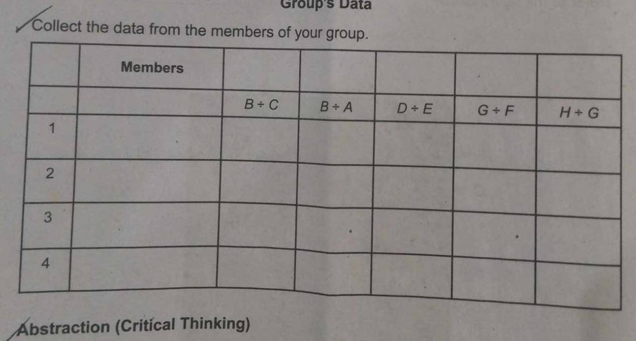 Group's Data
I Collect the data from the members of your
Abstraction (Critical Thinking)